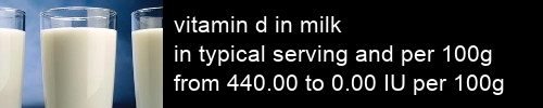 vitamin d in milk information and values per serving and 100g